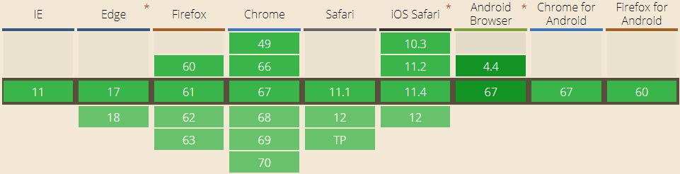 Browser Support des Pseudo-Elements 'attr'